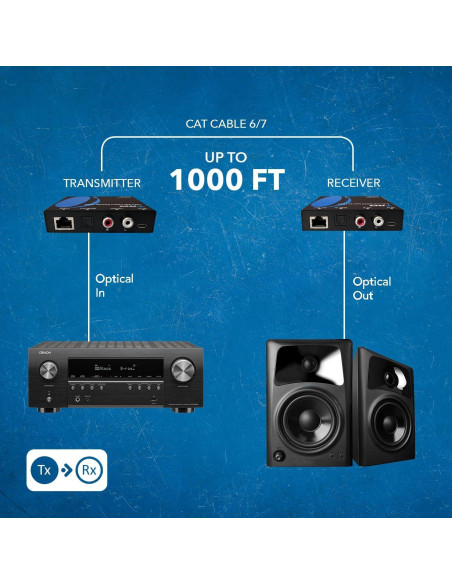 Extensor de Audio OREI DA-EX1000-K Coaxial hasta 304.8m