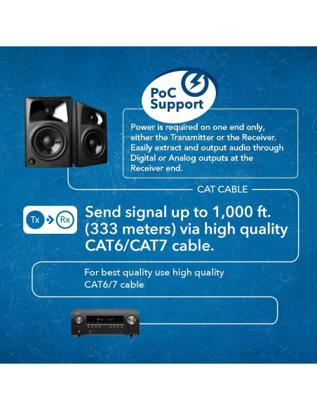 Extensor de Audio OREI DA-EX1000-K Coaxial hasta 304.8m