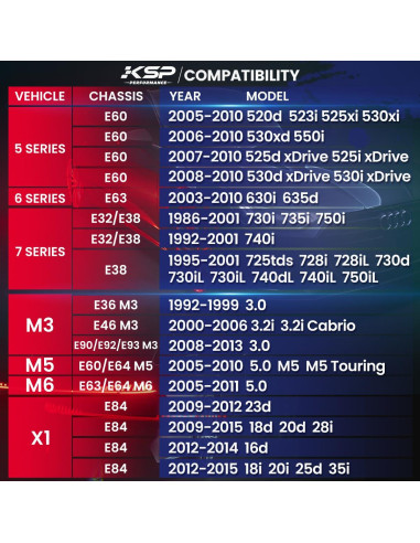 Espaciadores de Rueda KSP 5x120mm 20mm con 10 Pernos M12x1.5