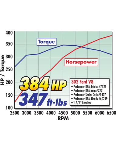 Colector de Admisión Aluminio JGhyperX Doble Plano 260 289 302 V8