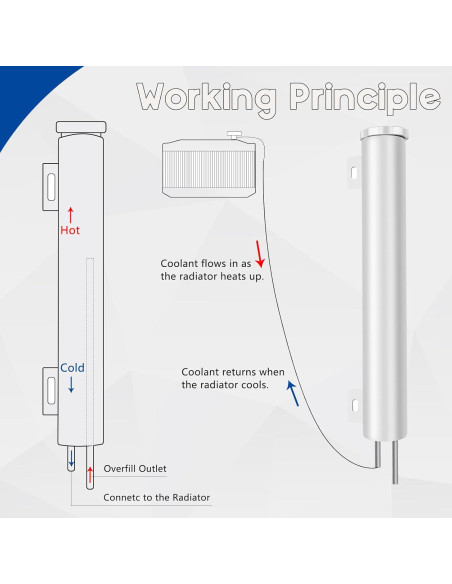 Tanque de Desbordamiento BHB 3x9" Acero Inoxidable 0.95L