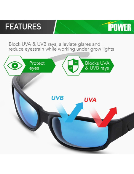 Gafas de Cultivo iPower GLGLSSBLUEV1 para Luz HPS y MH