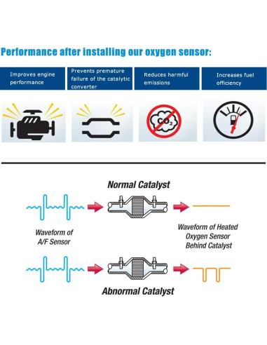 Sensor de Oxígeno 5 Cables Vensi para BMW X3 X5 120i 316i 318i 320i