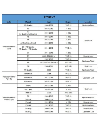 Sensor de Oxígeno YHTAUTO 6 Pines para Volkswagen y Audi
