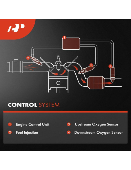 Sensor de Oxígeno O2 A-Premium para Volkswagen y Audi - Juego de 2