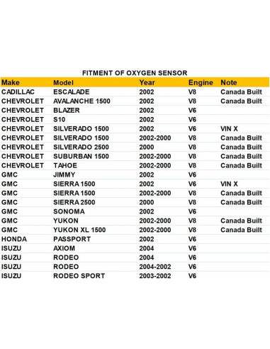 Sensor de Oxígeno YWIM 234-4650 para Chevy 2000-2002