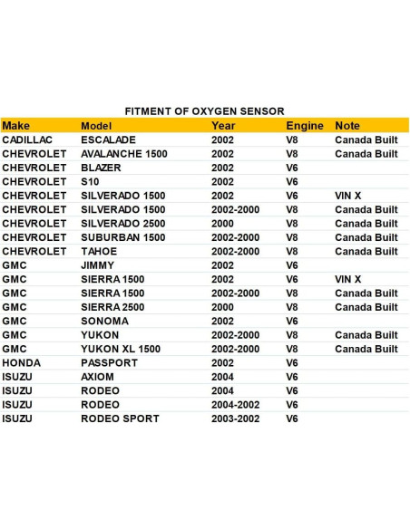Sensor de Oxígeno YWIM 234-4650 para Chevy 2000-2002