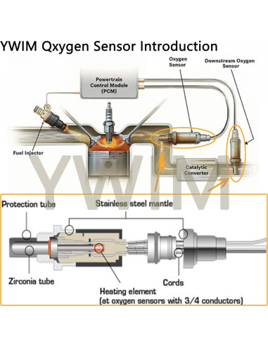 Sensor de Oxígeno YWIM 234-4650 para Chevy 2000-2002