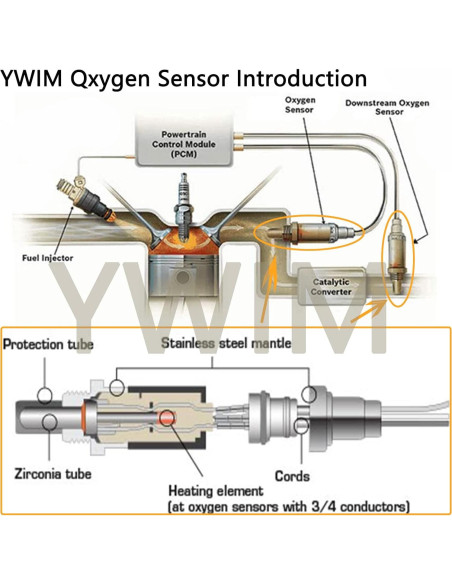 Sensor de Oxígeno YWIM 234-4650 para Chevy 2000-2002