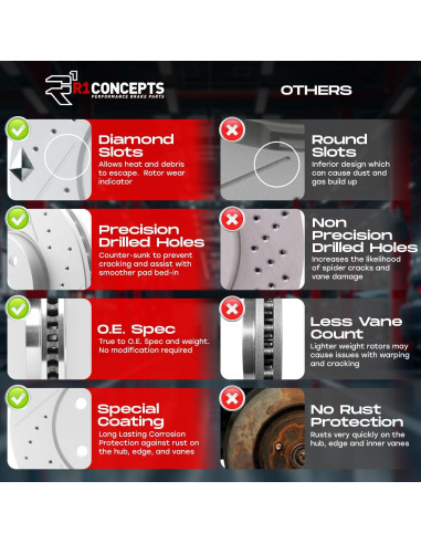 Kit de Freno Trasero R1 Concepts para Audi A4/A5/Q5/S4/SQ5/A6/A7 2016-2020