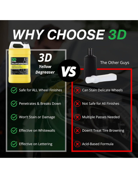 Desengrasante Amarillo 3D - Limpiador de Ruedas y Neumáticos 3.63 kg