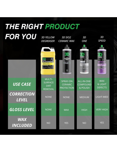 Desengrasante Amarillo 3D - Limpiador de Ruedas y Neumáticos 3.63 kg