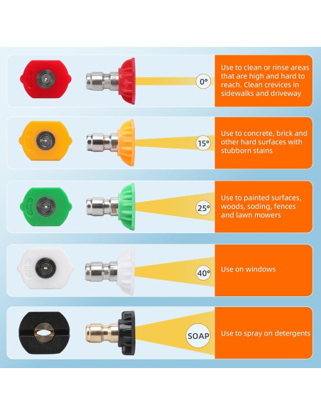 Pistola de Lavado a Presión Corto Javneo 5000 PSI 10.5 GPM