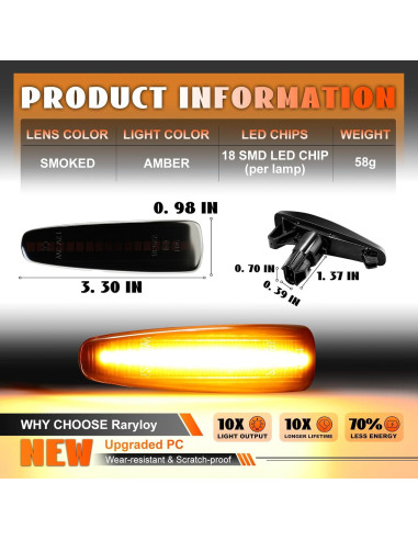Luces de Marcador Lateral LED Raryloy Ámbar para Mitsubishi