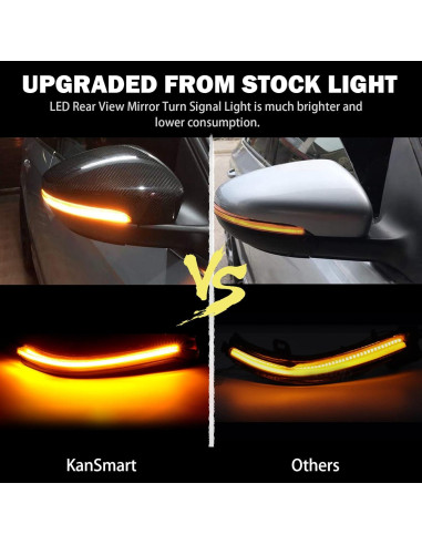 Luces de Señal de Giro LED KanSmart para BMW F20 F30 F32 F22