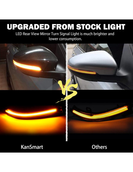 Luces de Señal de Giro LED KanSmart para BMW F20 F30 F32 F22
