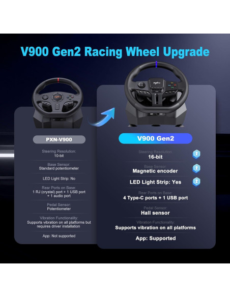 Volante de Carreras PXN V900 GEN2 con Pedales RGB y App