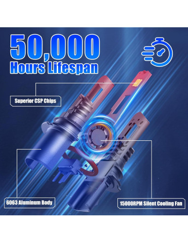 Bombillas de Niebla 9007 Rimthin 6000K IP67 Pack de 2