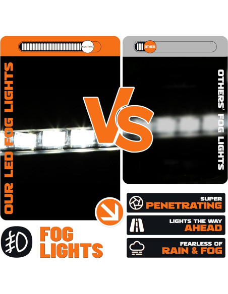 Luces Antiniebla LED ECOTRIC para Honda Accord 2016-2017