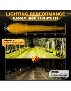Luces de Niebla LED Ámbar Auxbeam P4 90W 4" para Off Road 2