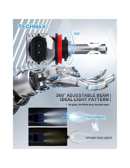 Bombilla LED TECHMAX H11 6000K 100W 20000LM Antiniebla