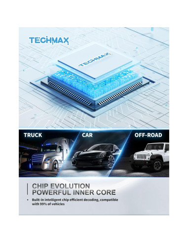 Bombilla LED TECHMAX H11 6000K 100W 20000LM Antiniebla