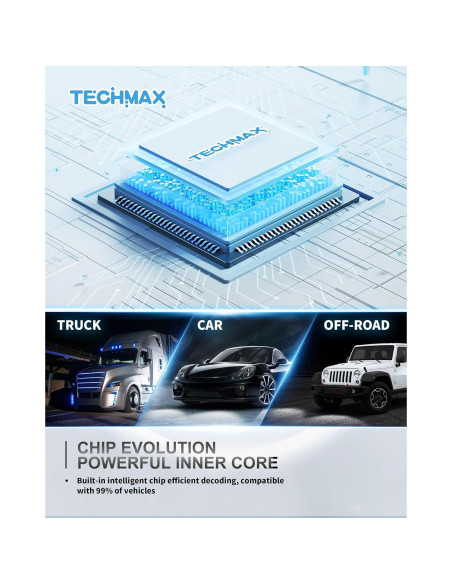 Bombilla LED TECHMAX H11 6000K 100W 20000LM Antiniebla