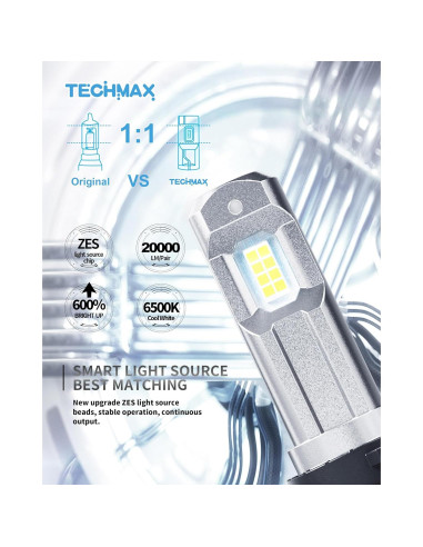 Bombillas de Luz de Niebla TECHMAX 9006 600% Brillantes 6500K