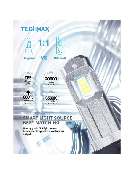 Bombillas de Luz de Niebla TECHMAX 9006 600% Brillantes 6500K