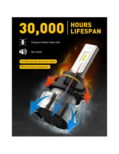 Bombillas LED de Niebla AUXITO 5202 6000LM 6500K Blanco Frío