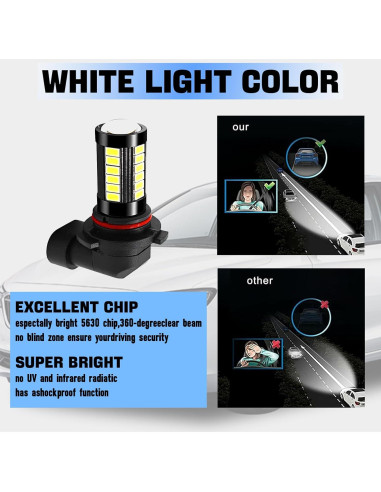 Bombillas Antiniebla LED 9006 FEDOEY 2 PCS 1500 Lúmenes Blanco