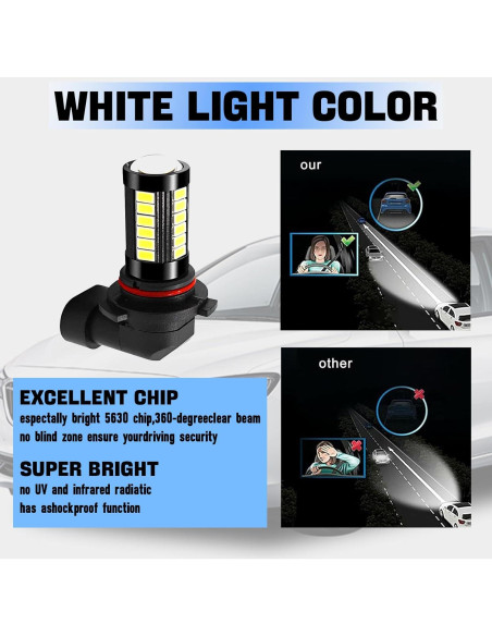 Bombillas Antiniebla LED 9006 FEDOEY 2 PCS 1500 Lúmenes Blanco