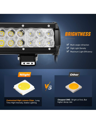 Luz LED de Inundación y Spot Nilight 126W 50.8cm IP67