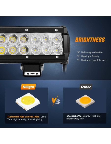 Luz LED de Inundación y Spot Nilight 126W 50.8cm IP67