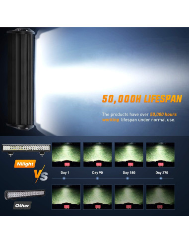 Luz LED de Inundación y Spot Nilight 126W 50.8cm IP67