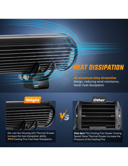 Luz LED de Inundación y Spot Nilight 126W 50.8cm IP67