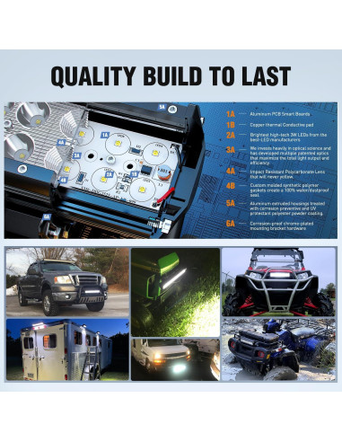 Luz LED de Inundación y Spot Nilight 126W 50.8cm IP67