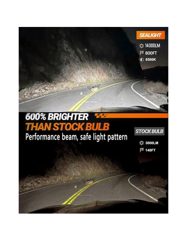 Bombillas LED de Niebla SEALIGHT H11 14000LM 6500K Blanco Frío