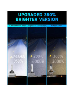 Bombillas D1S HID Xenón SENROBO 6000K para BMW 2007-2019 2