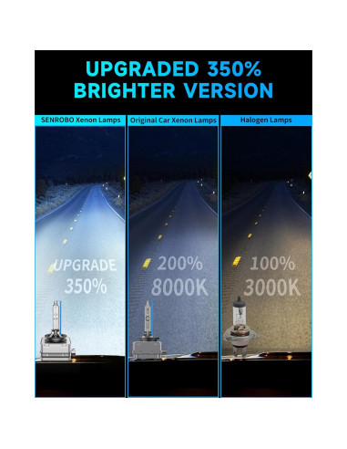 Bombillas D1S HID Xenón SENROBO 8000K para BMW 2007-2019