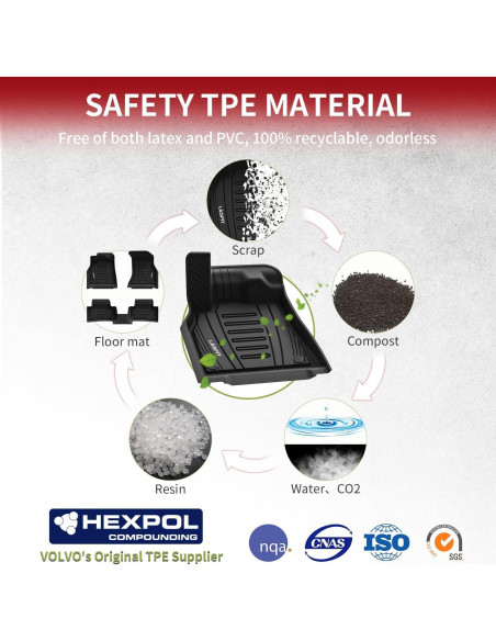 Alfombrillas LASFIT TPE para Audi Q5/SQ5 2018-2025, Negra