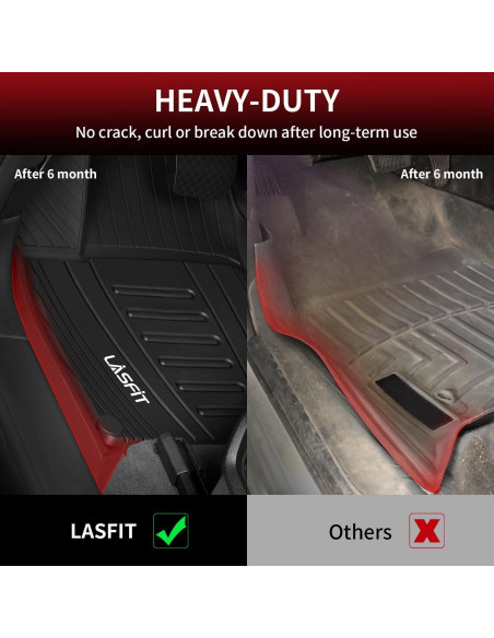 Alfombrillas LASFIT TPE para Audi Q5/SQ5 2018-2025, Negra