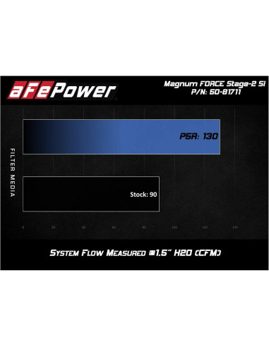 Sistema de Admisión aFe Power Magnum FORCE 51-81711 VW Jetta TDI