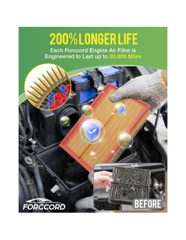Filtro de aire Forccord 5QM129620B para Volkswagen Jetta, Golf, Taos