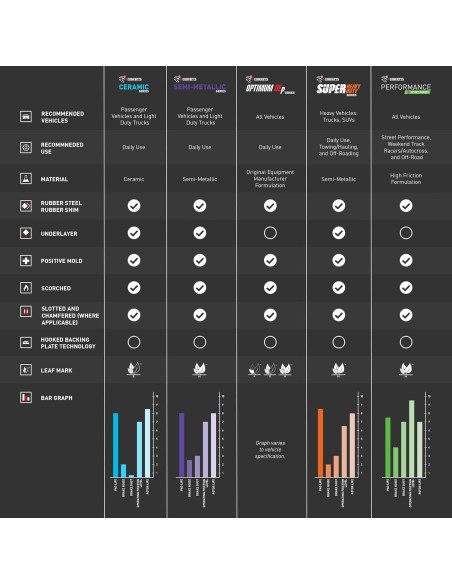 Pastillas de Freno Cerámicas Delanteras R1 Concepts para Nissan