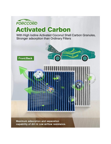 Filtro de aire de cabina y motor Forccord CF10370 CA10781