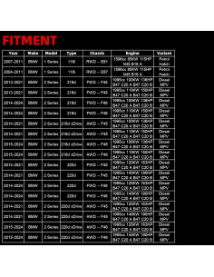 Cubierta de Válvula MITZONE para BMW y Mini Cooper 2005-2024 2