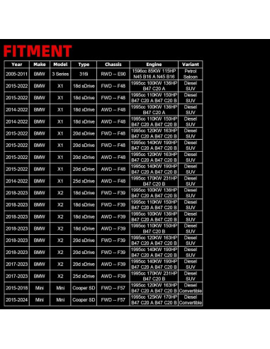 Cubierta de Válvula MITZONE para BMW y Mini Cooper 2005-2024