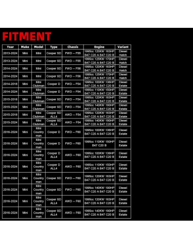 Cubierta de Válvula MITZONE para BMW y Mini Cooper 2005-2024