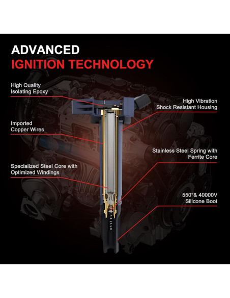 Bobinas de Encendido y Bujías de Iridio GPMMWPG UF529 para Audi y VW
